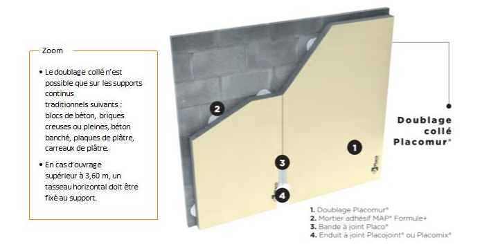 comment-isoler-un-mur-avec-un-doublage-coll-placomur-placo
